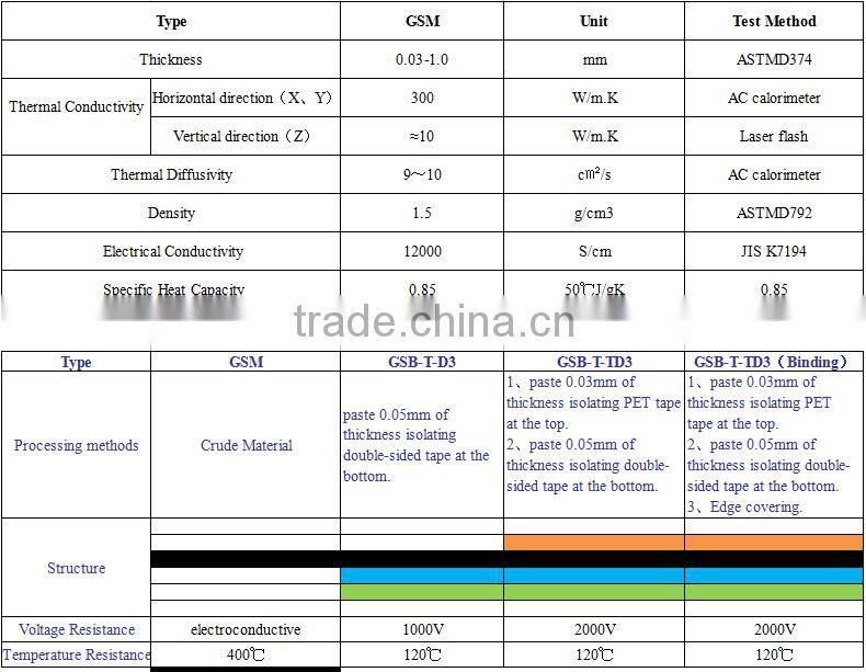 for Latop/phone high thermal comductivity graphite sheet , graphite film from china