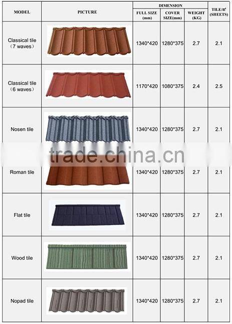 corrugated sheets lightweight roofing materials