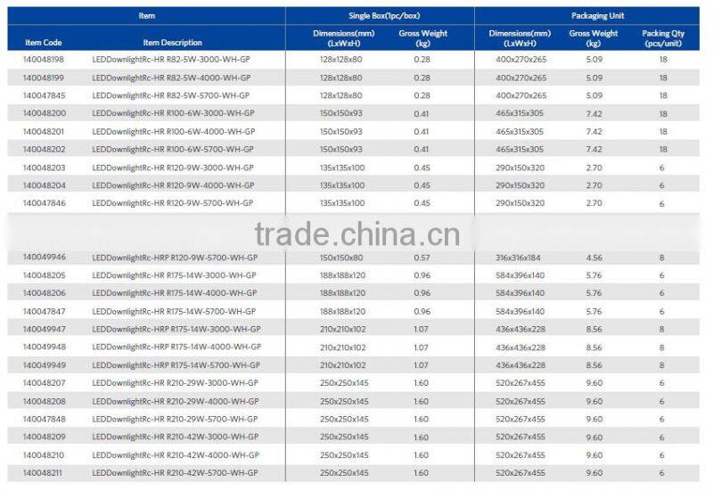 LED Downlight 5W-42W CE/CB/SAA Certification high lumen efficacy Office, hotel and shopping mall