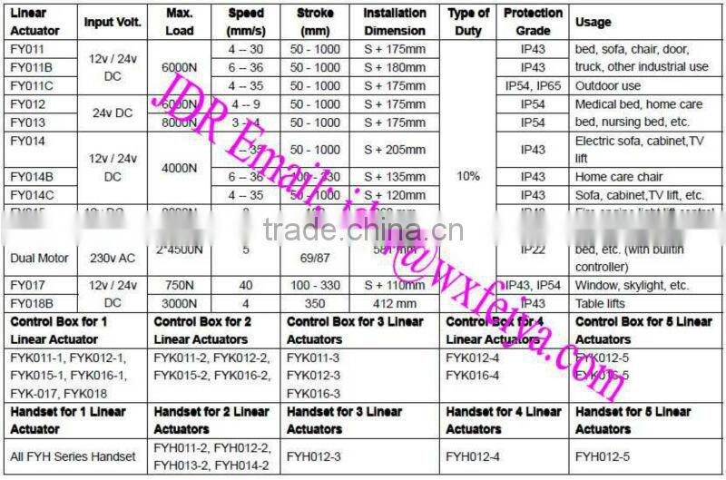Linear Actuator use Power Adapter 110v or 220v AC