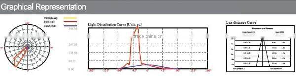 5W 2015 hot new products wall mount LED light