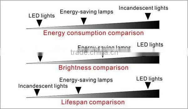 Hot sell corn light CE RoHS 220v 7w 360 LED Bulb