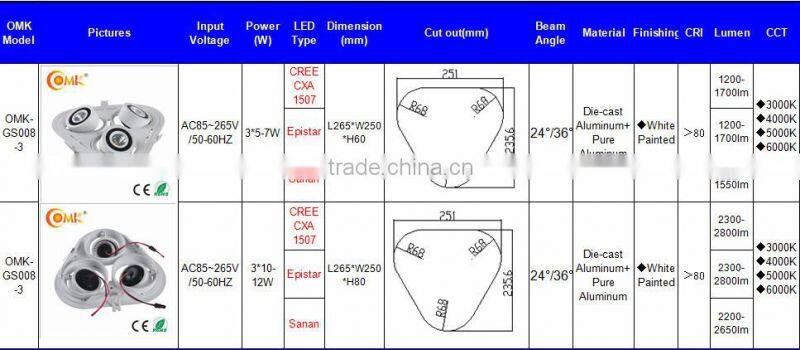 15W-36W Patent design trigonal three heads Multi-angel adjustable COB downlight