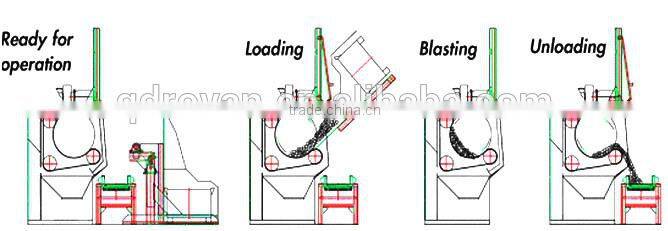 1Q3210 shot blasting machine, wheel abrator, shot peening machine