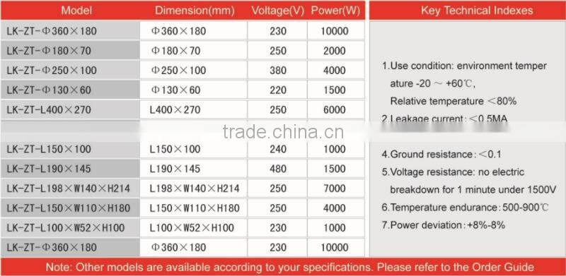pelletizer parts barss heater