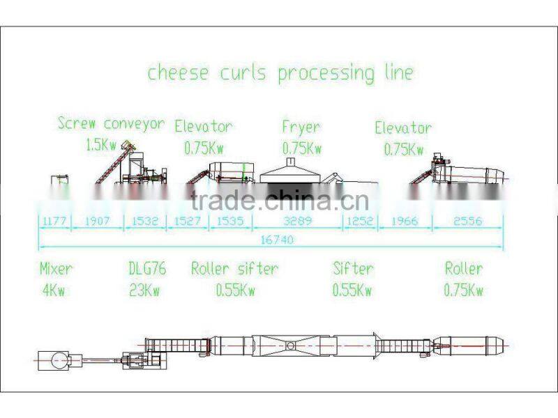 Automatic puffed corn snacks making machine with Low cost