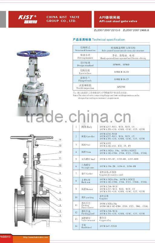 Flanged Knife Gate Valve