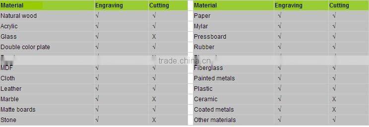 GY-1390D laser engraving and cutting machine