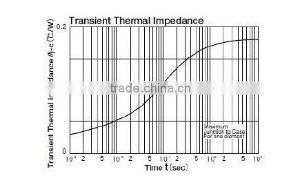 1800V inverter diode modulee