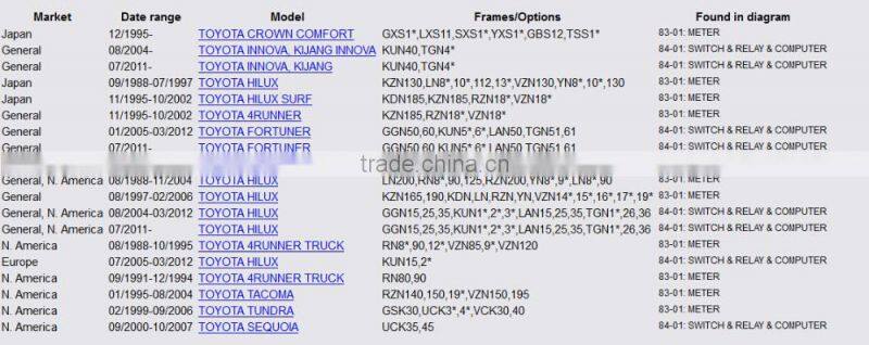 Speedometer Sensor for Toyota Hilux OEM# 83181-35040/83181-35070