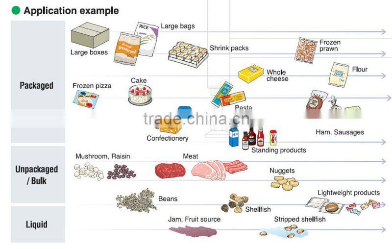 X-ray detector for food industry made in qingdao