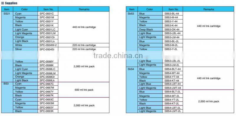 1.6m Mimaki printer and cutter machine /Mimaki CJV150-160 printer