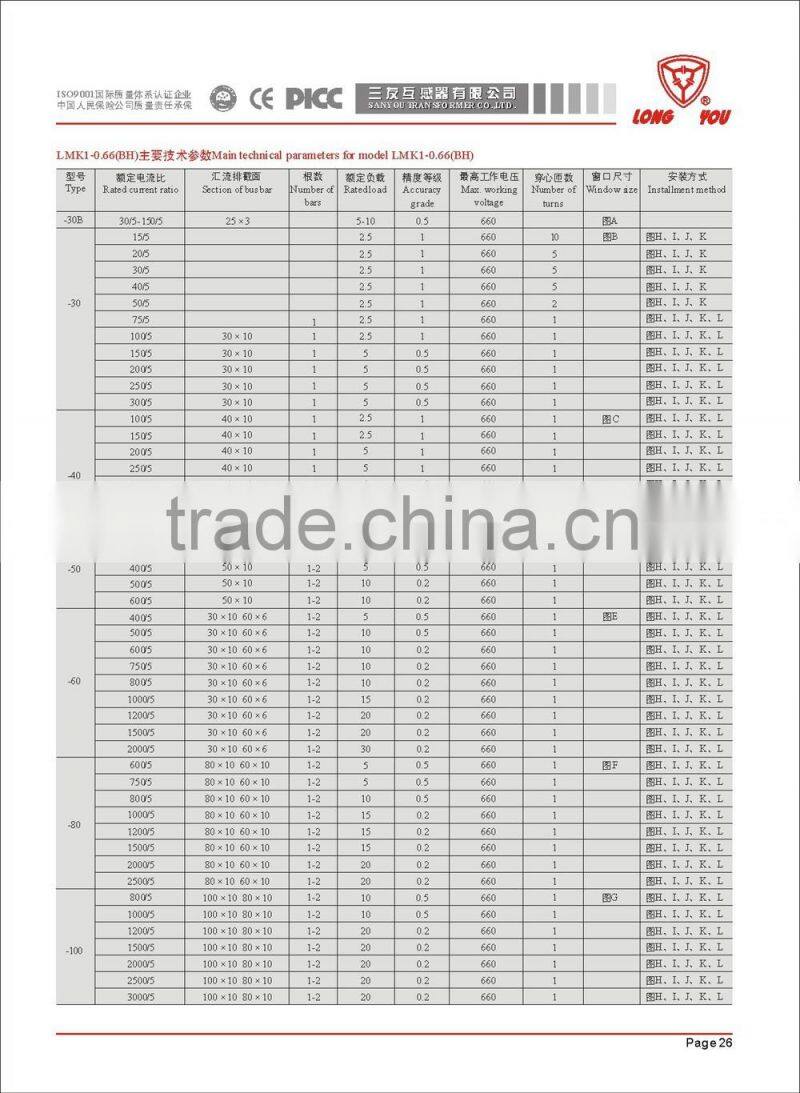 MSQ-30 Low voltage current transformer