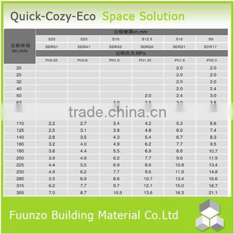 EPS Neopor Energy Effective Panelized Prefabricated Durable Cabin House