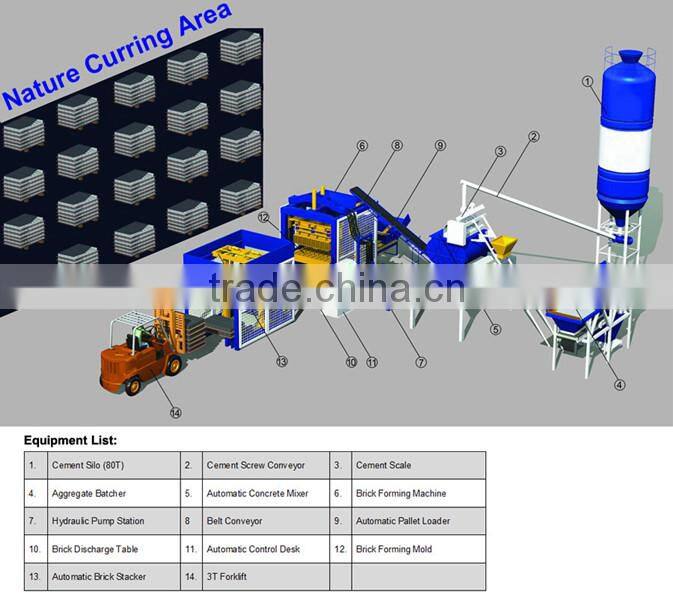 block machine manufacturer QTY8-15 automatic cinder block machine