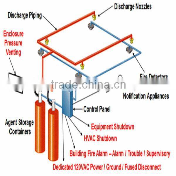 effective FM 200 fire suppression system for fire fighting
