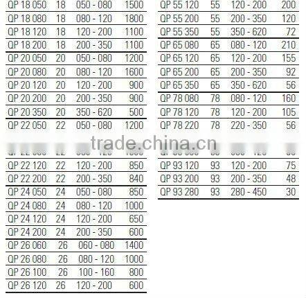 Polypropylene plastic tube QP 20 350