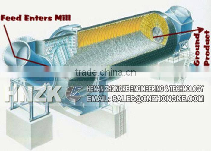 ISO quality approve ball mill,mining grinding ball mill,mineral processing ball mill