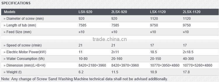 screw sand washing machine