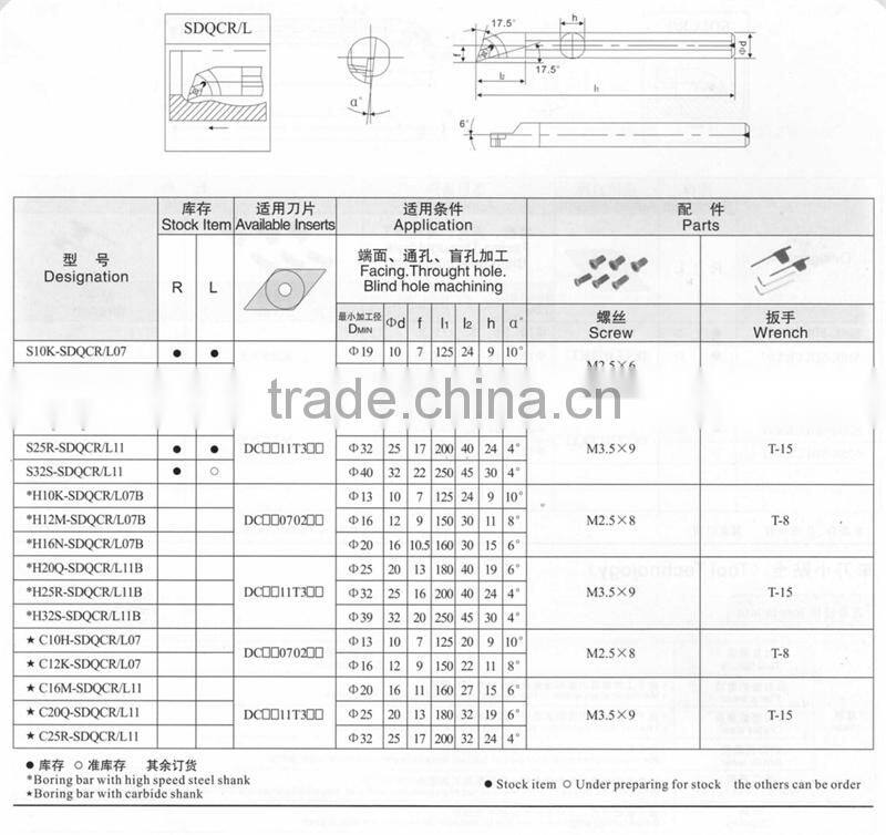 carbide internal turning cutting