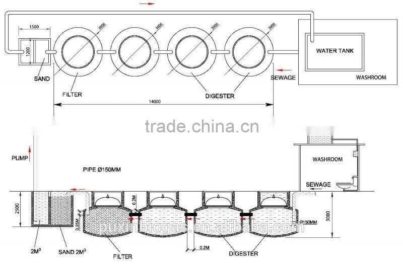 PUXIN biogas plant /machine /systems price for sewage water purifier