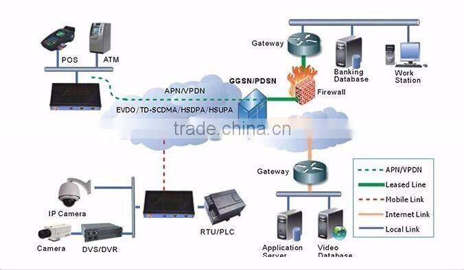 4XLAN 4G LTE FDD VPN Router