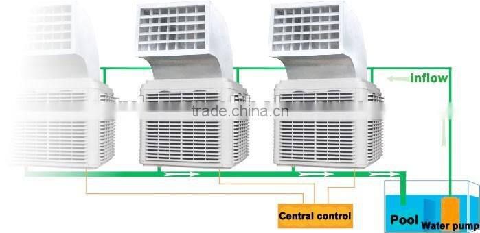 Agricultural equipment evaporative cooling pad water air cooler