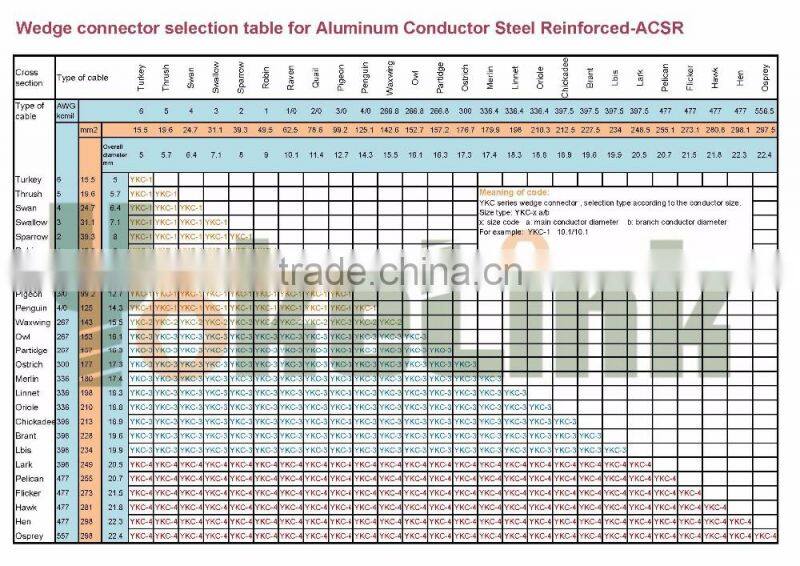 Aluminum Alloy C Type Wedge Clamp Connector