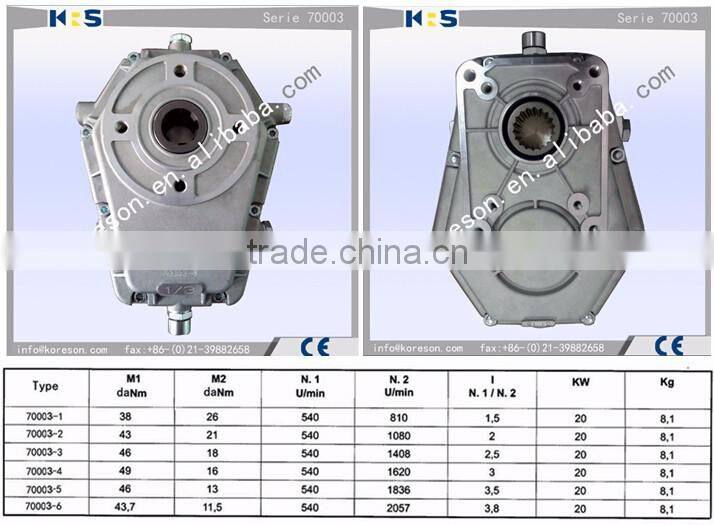 Group3 pto gearbox 70003 for log splitter