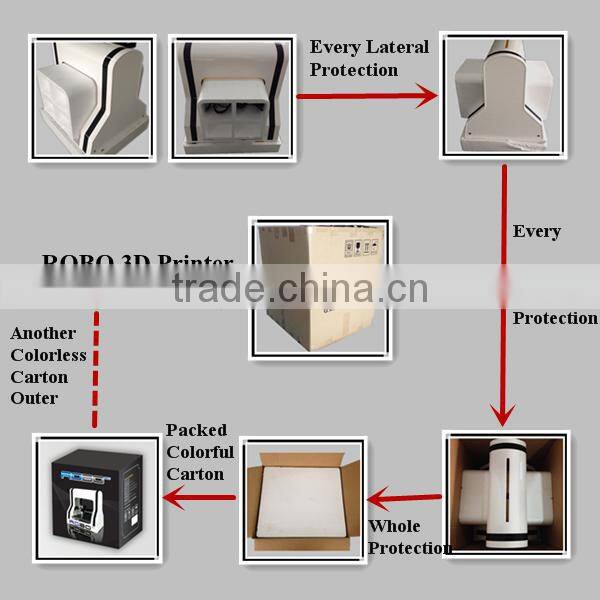 High Quality Fully Assembled R1 Desktop 3D Printer