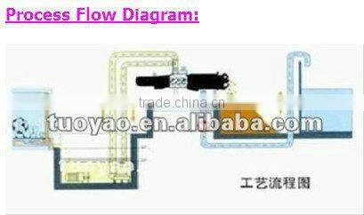 Best quality animal dung dewatering machine-0086 15903677328