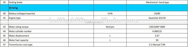 China Top1 Manufacturer HELI Brand 4.5 ton 5 ton China forklift truck
