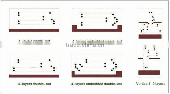 Suntech ST-BS Hot Sell Fabric Roll Stacker With Automatic Selecting System
