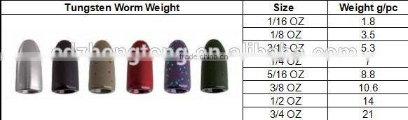 Tungsten Alloy Worm Weights Tungsten Fishing Sinkers
