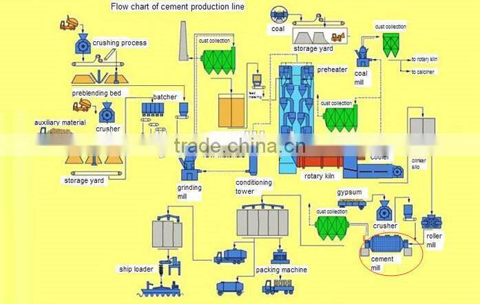 Iron ore grinding machine manufacturer in China