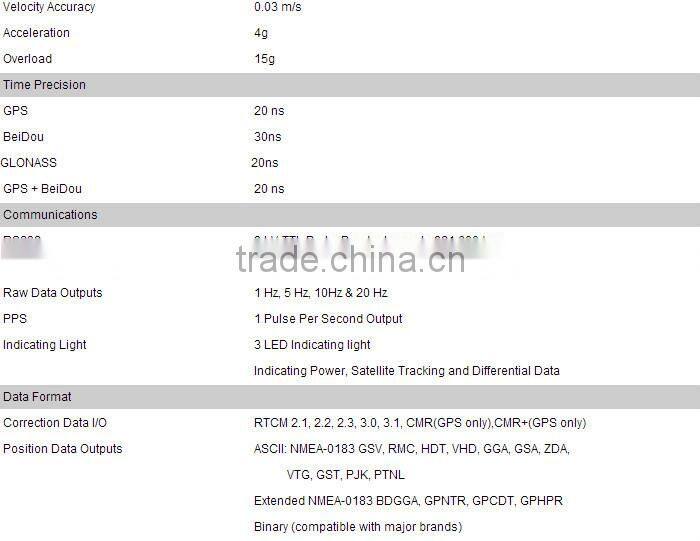 GNSS GPS module K108 K508