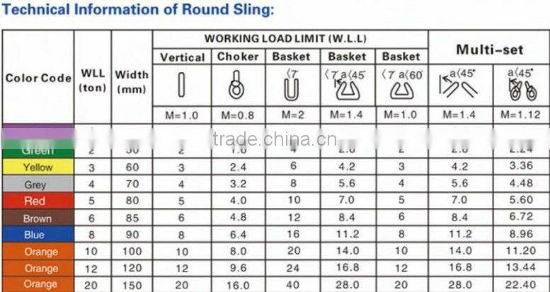 Good Quality Round Webbing Sling On Sell