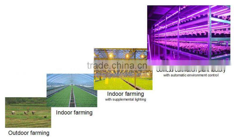 Wholesale abibaba 54x1W LED grow bar light for vertical farming