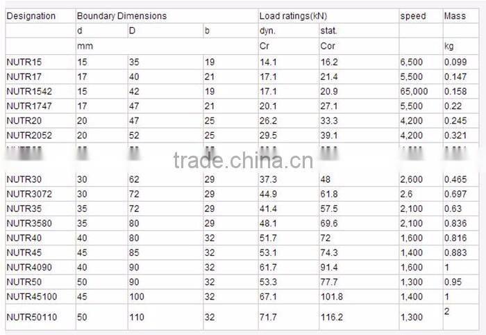 NUTR15 15*35*19mm machinery roller textile bearing
