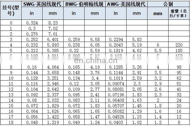 Manufacturer directly supply galvanized wire 21