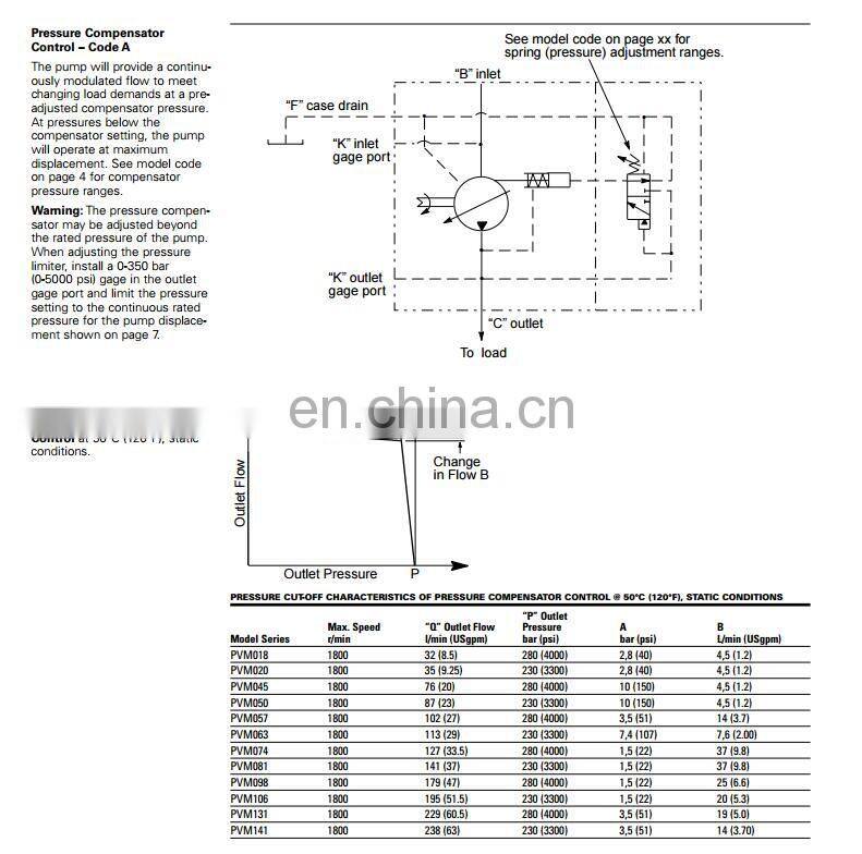 PVM of PVM018,PVM020,PVM045,PVM050,PVM057,PVM063,PVM074,PVM081,PVM098,PVM106, PVM131,PVM141 variable axial piston pump