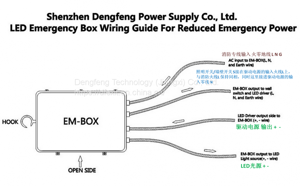 登峰户外防水应急套件300W 降功率