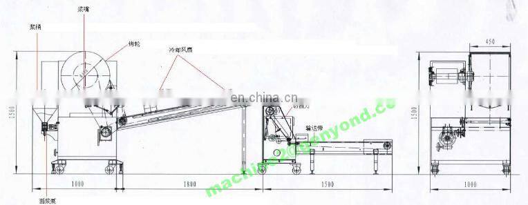 10% off Multi-function Samosa Making Machine