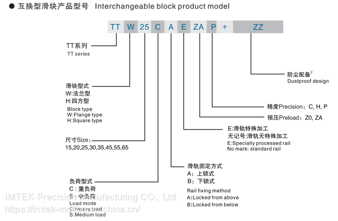 TT系列 Interchangeable block product model (details01)