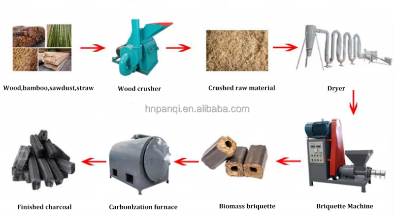 Biomass briquette charcoal product line
