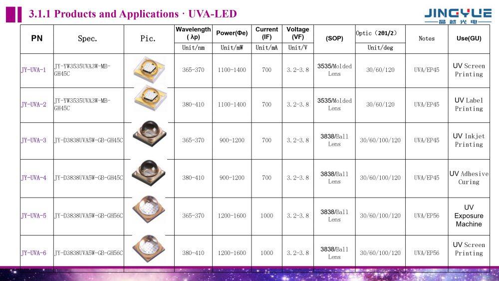 JINGYUE LED CATALOG PPT ENGLISH_pages-to-jpg-0010