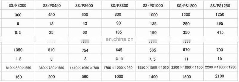 mono crystal sugar separator electric centrifuge machine