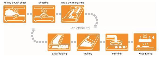 Full Automatic Chapati Making Machine