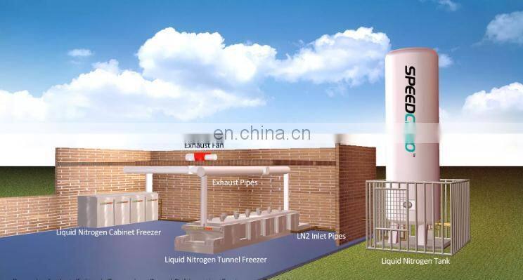 Tunnel freezing and flash freezing machine food with nitrogen