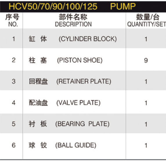 hydraulic Spare Parts repair Kit Hydraulic plunger Pump HCV50/70/90/100/125 Hydraulic Pump Parts with ITALY SAM spare parts